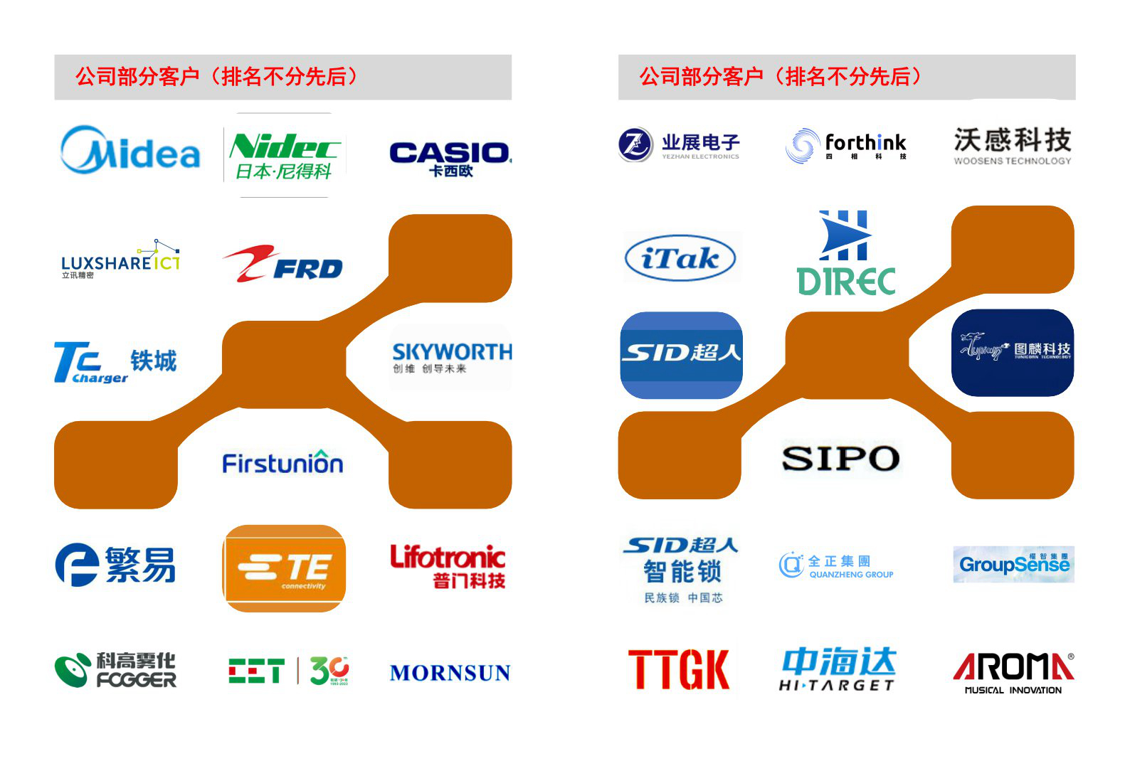 深圳市王氏天茂科技有限公司（工装治具公司）
